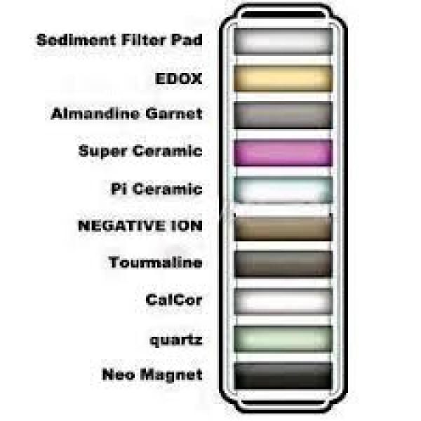 Vitalisierungsfilter 2 - Nachrüstset